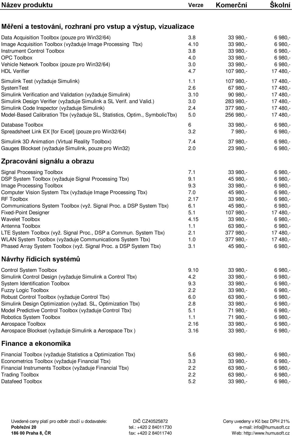 0 33 980,- 6 980,- Vehicle Network Toolbox (pouze pro Win32/64) 3.0 33 980,- 6 980,- HDL Verifier 4.7 107 980,- 17 480,- Simulink Test (vyžaduje Simulink) 1.1 107 980,- 17 480,- SystemTest 2.