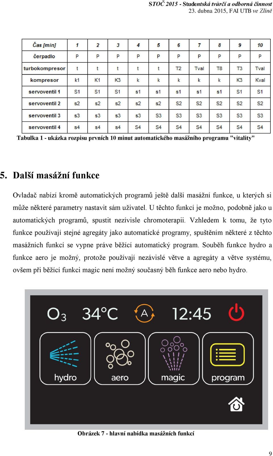 U těchto funkcí je možno, podobně jako u automatických programů, spustit nezívisle chromoterapii.