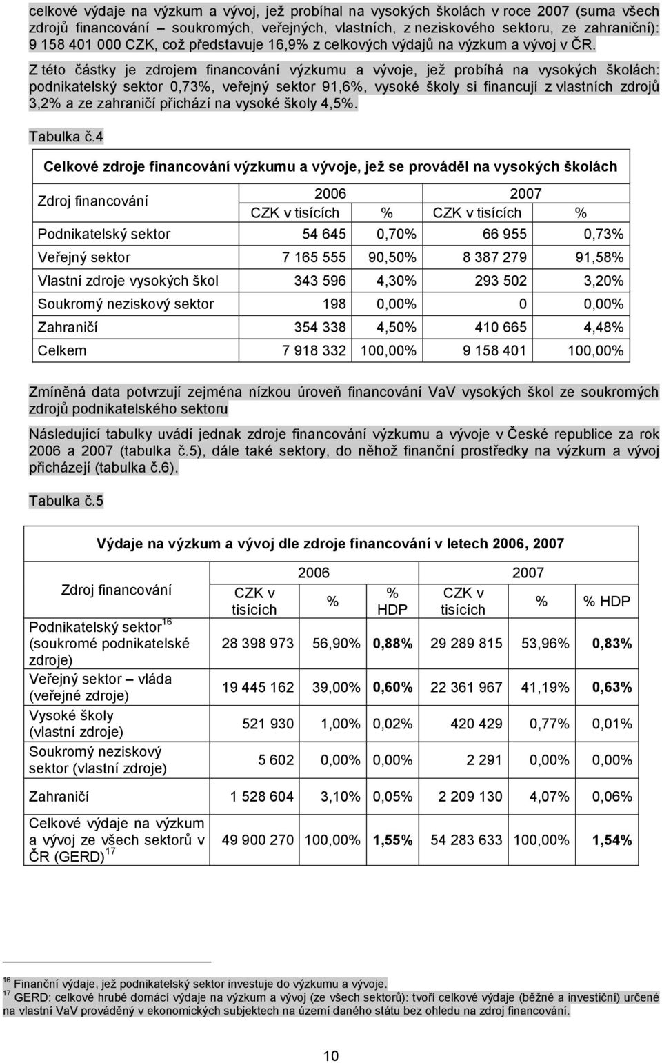 Z této částky je zdrojem financování výzkumu a vývoje, jeţ probíhá na vysokých školách: podnikatelský sektor 0,73%, veřejný sektor 91,6%, vysoké školy si financují z vlastních zdrojů 3,2% a ze