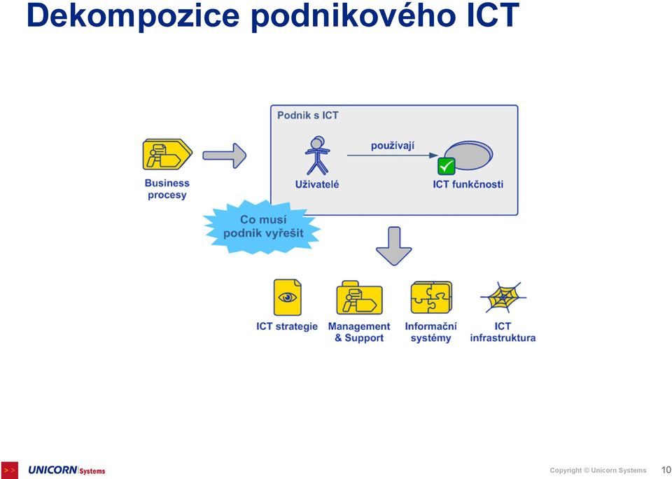 ICT Copyright