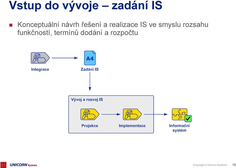 IS ve smyslu rozsahu funkčností,