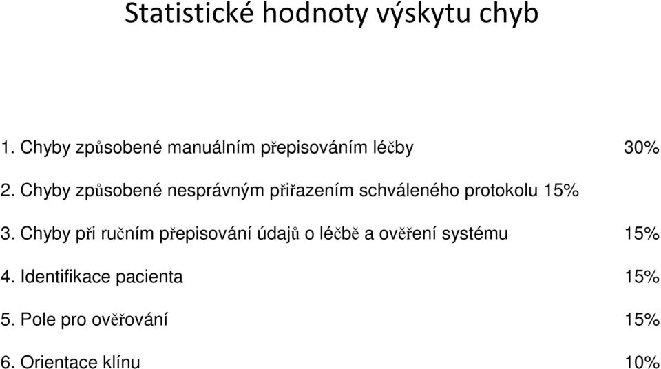 Chyby způsobené nesprávným přiřazením schváleného protokolu 15% 3.