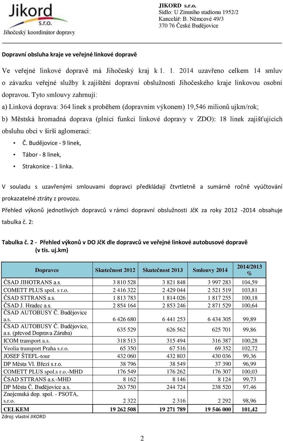 Tyto smlouvy zahrnují: a) Linková doprava: 364 linek s proběhem (dopravním výkonem) 19,546 milionů ujkm/rok; b) Městská hromadná doprava (plnící funkci linkové dopravy v ZDO): 18 linek zajišťujících