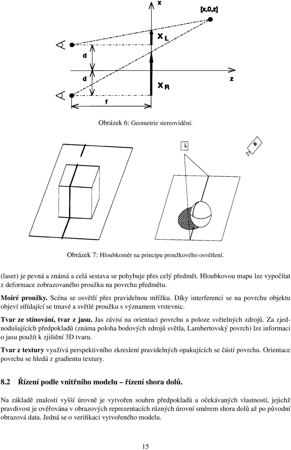 Díky interferenci se na povrchu objektu objeví střídající se tmavé a světlé proužku s významem vrstevnic. Tvar ze stínování, tvar z jasu. Jas závisí na orientaci povrchu a poloze světelných zdrojů.