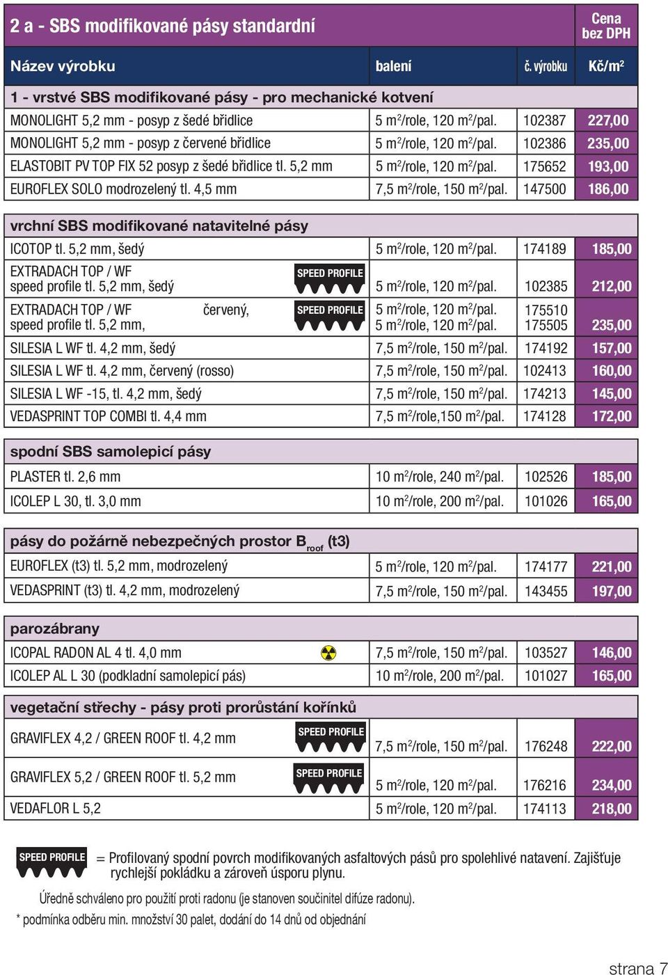 102387 227,00 MONOLIGHT 5,2 mm - posyp z červené břidlice 5 m 2 /role, 120 m 2 /pal. 102386 235,00 ELASTOBIT PV TOP FIX 52 posyp z šedé břidlice tl. 5,2 mm 5 m 2 /role, 120 m 2 /pal.