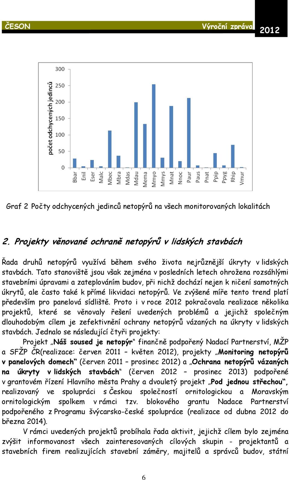 Tato stanoviště jsou však zejména v posledních letech ohrožena rozsáhlými stavebními úpravami a zateplováním budov, při nichž dochází nejen k ničení samotných úkrytů, ale často také k přímé likvidaci