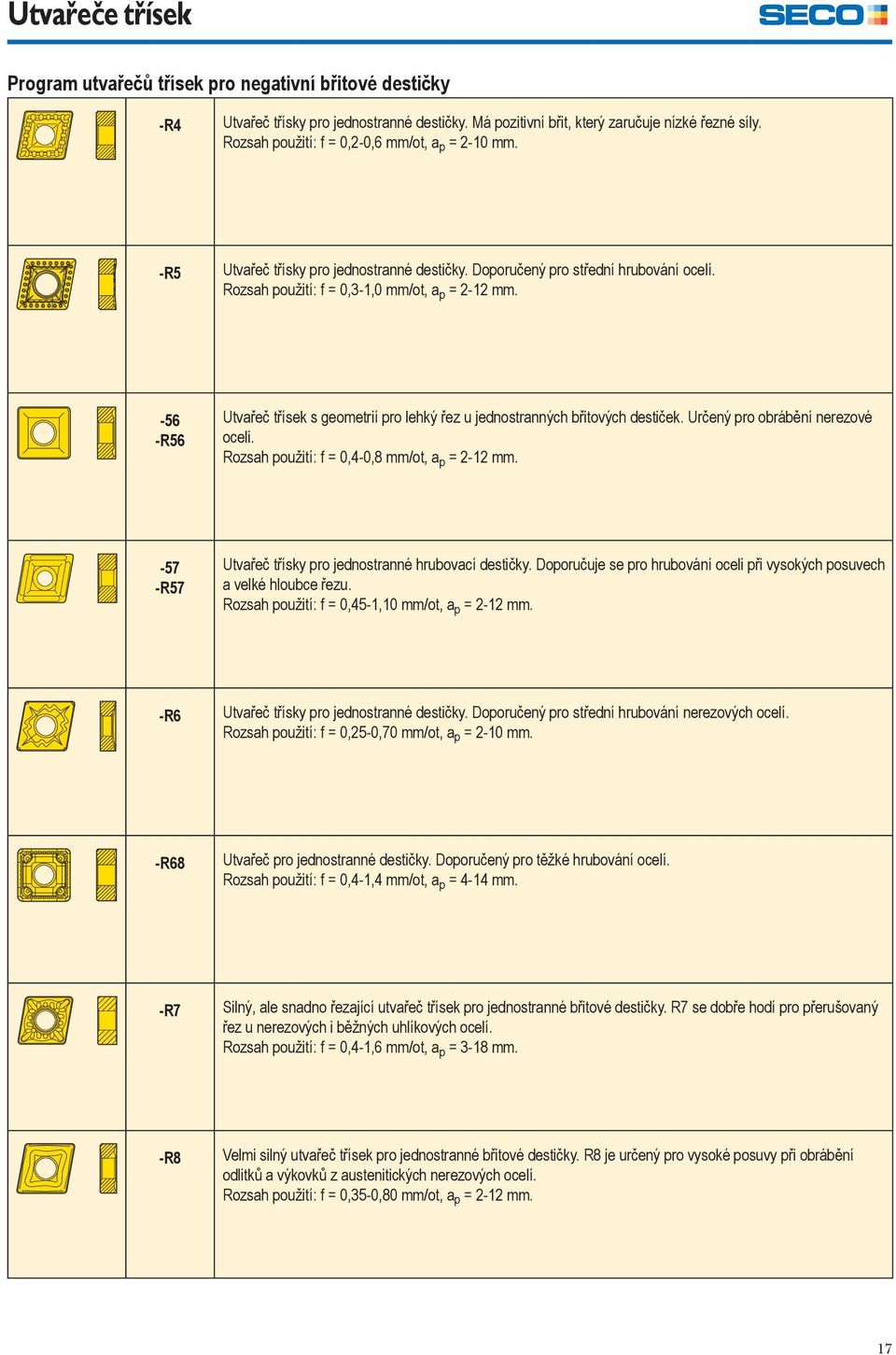 -56 -R56 Utvařeč třísek s geometrií pro lehký řez u jednostranných břitových destiček. Určený pro obrábění nerezové oceli. Rozsah použití: f = 0,4-0,8 mm/ot, a p = 2-12 mm.