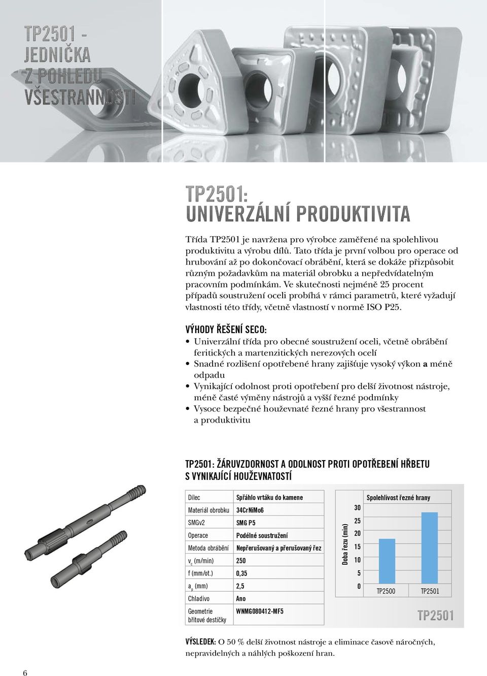 Ve skutečnosti nejméně 25 procent případů soustružení oceli probíhá v rámci parametrů, které vyžadují vlastnosti této třídy, včetně vlastností v normě ISO P25.