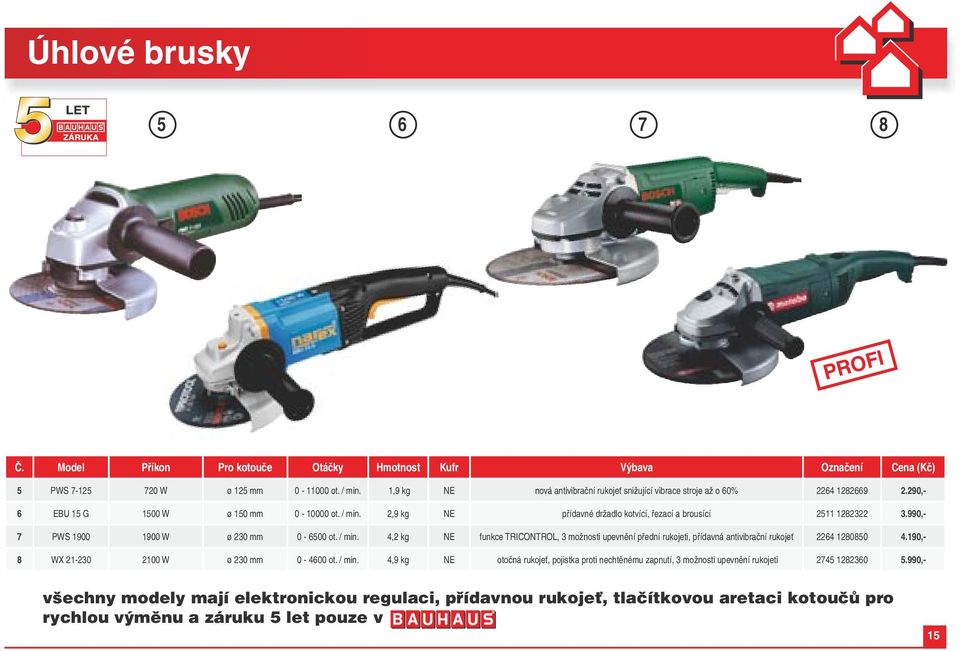 2,9 kg NE přídavné držadlo kotvící, řezací a brousící 2511 1282322 3.990,- 7 PWS 1900 1900 W ø 230 mm 0-6500 ot. / min.