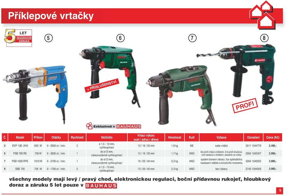 2 ø 1,5-13 mm, do ø13 mm, nárazuvzdorné do ø12 mm, nárazuvzdorné ø 1,5-13 mm, Vrtací výkon: ocel / zdivo / dřevo Hmotnost Kufr Výbava Označení Cena (Kč) 13 / 16 / 35 mm 1,8 kg NE sada vrtáků 2511