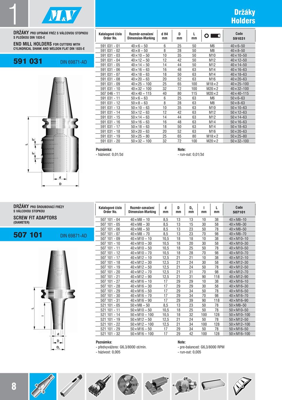 591 031-06 40 16 63 16 48 63 M14 40 16 63 591 031-07 40 18 63 18 50 63 M14 40 18 63 591 031-08 40 20 63 20 52 63 M16 40 20 63 591 031-09 40 25 100 25 65 100 M18 2 40 25 100 591 031-10 40 32 100 32 72