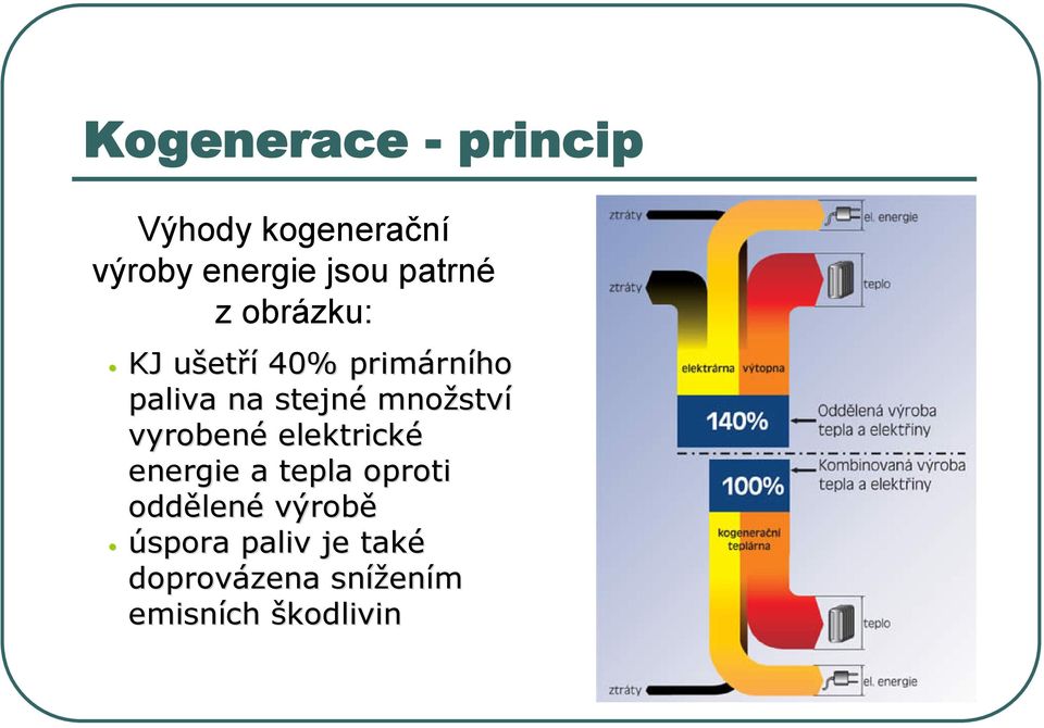 množstv ství vyrobené elektrické energie a tepla oproti oddělen