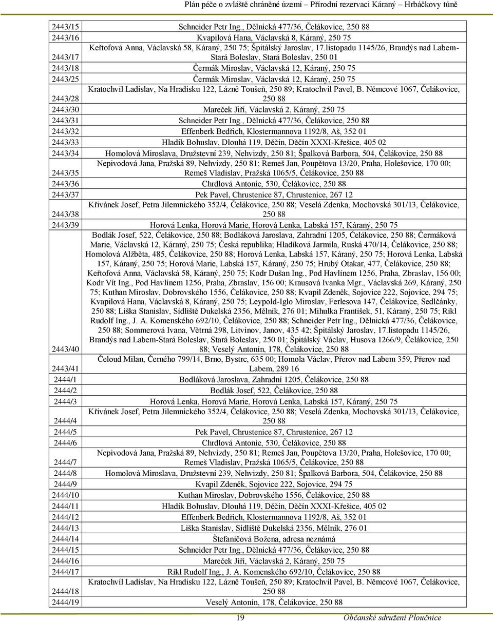 Kratochvíl Ladislav, Na Hradisku 122, Lázně Toušeň, 250 89; Kratochvíl Pavel, B. Němcové 1067, Čelákovice, 2443/28 250 88 2443/30 Mareček Jiří, Václavská 2, Káraný, 250 75 2443/31 Schneider Petr Ing.