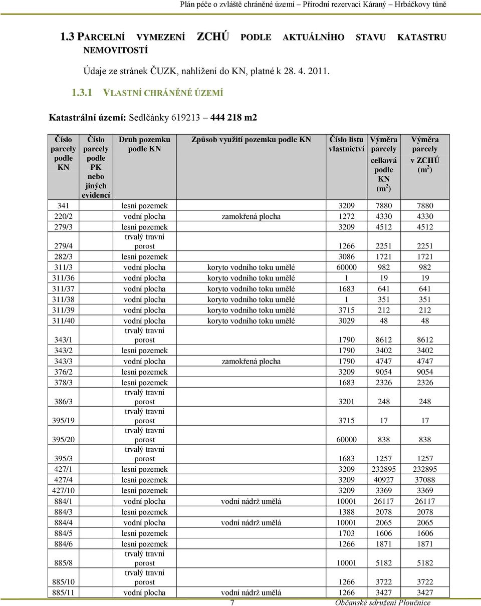 KN jiných (m 2 ) evidencí 341 lesní pozemek 3209 7880 7880 220/2 vodní plocha zamokřená plocha 1272 4330 4330 279/3 lesní pozemek 3209 4512 4512 trvalý travní 279/4 porost 1266 2251 2251 282/3 lesní