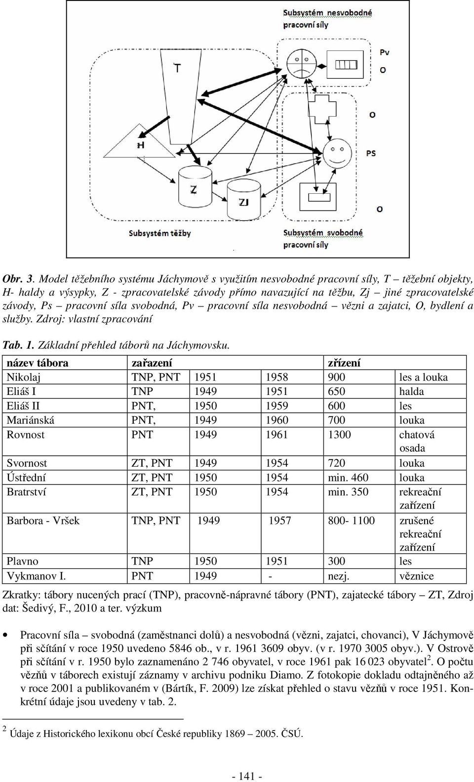 pracovní síla svobodná, Pv pracovní síla nesvobodná vězni a zajatci, O, bydlení a služby. Zdroj: vlastní zpracování Tab. 1. Základní přehled táborů na Jáchymovsku.