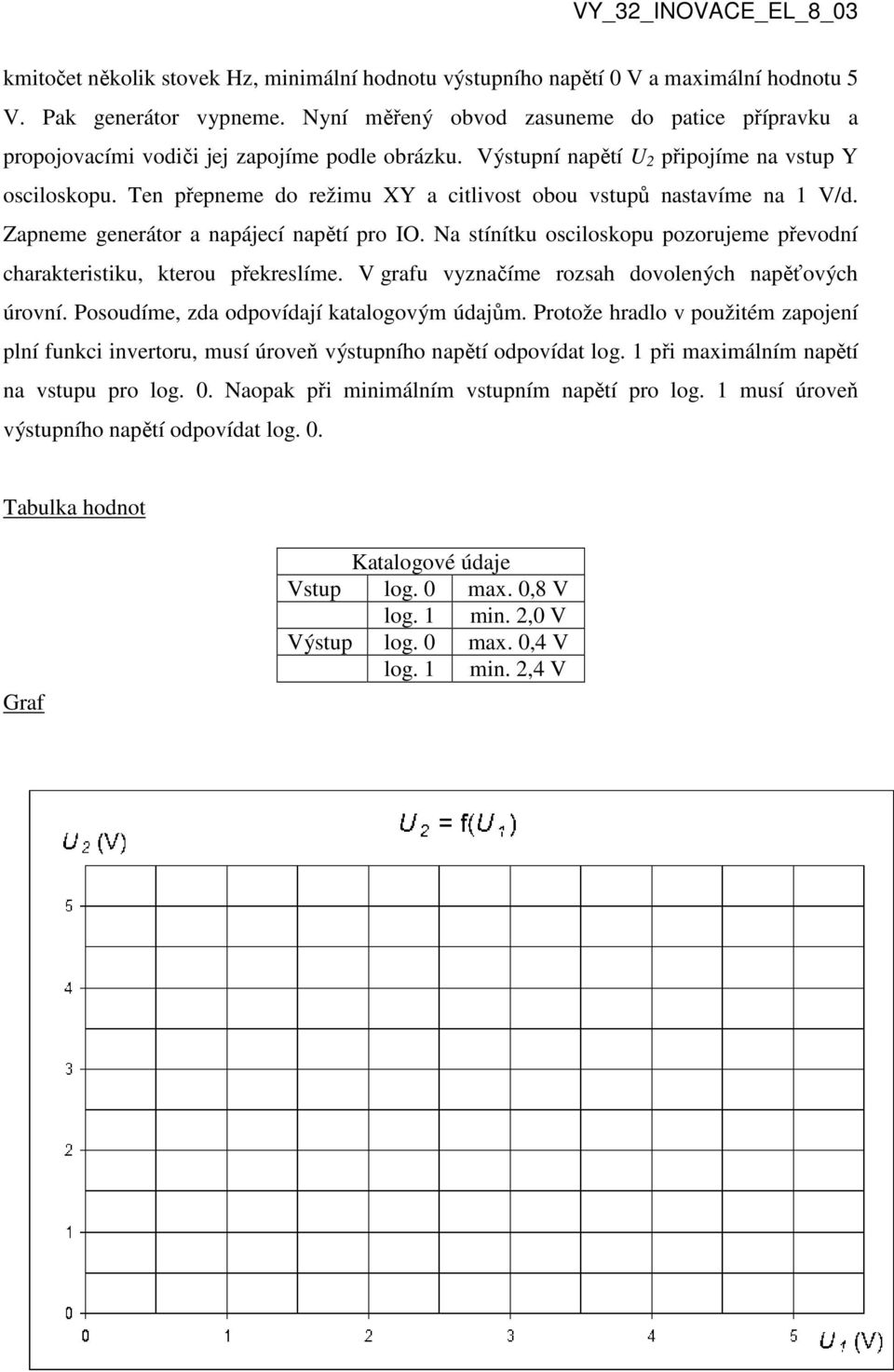 Ten přepneme do režimu XY a citlivost obou vstupů nastavíme na 1 V/d. Zapneme generátor a napájecí napětí pro IO. Na stínítku osciloskopu pozorujeme převodní charakteristiku, kterou překreslíme.