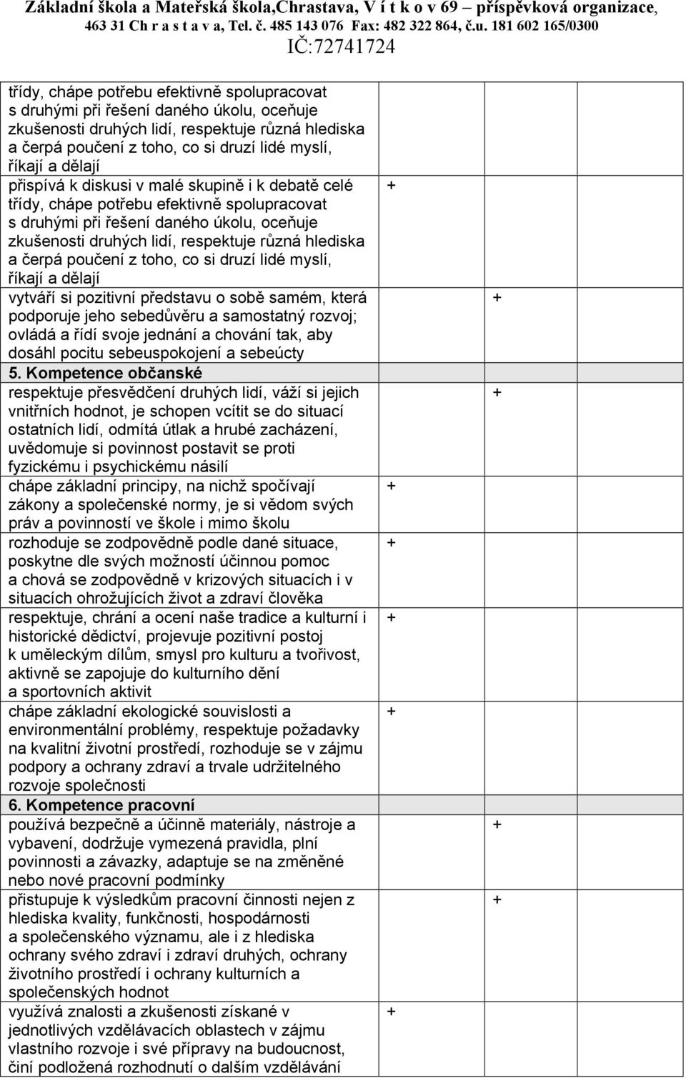 myslí, říkají a dělají přispívá k diskusi v malé skupině i k debatě celé třídy, chápe potřebu efektivně spolupracovat s druhými při řešení daného úkolu, oceňuje zkušenosti druhých lidí, respektuje