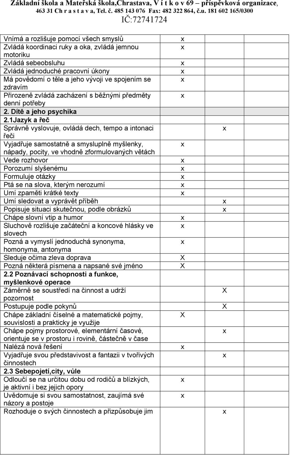 spojením se zdravím Přirozeně zvládá zacházení s běžnými předměty denní potřeby 2. Dítě a jeho psychika 2.