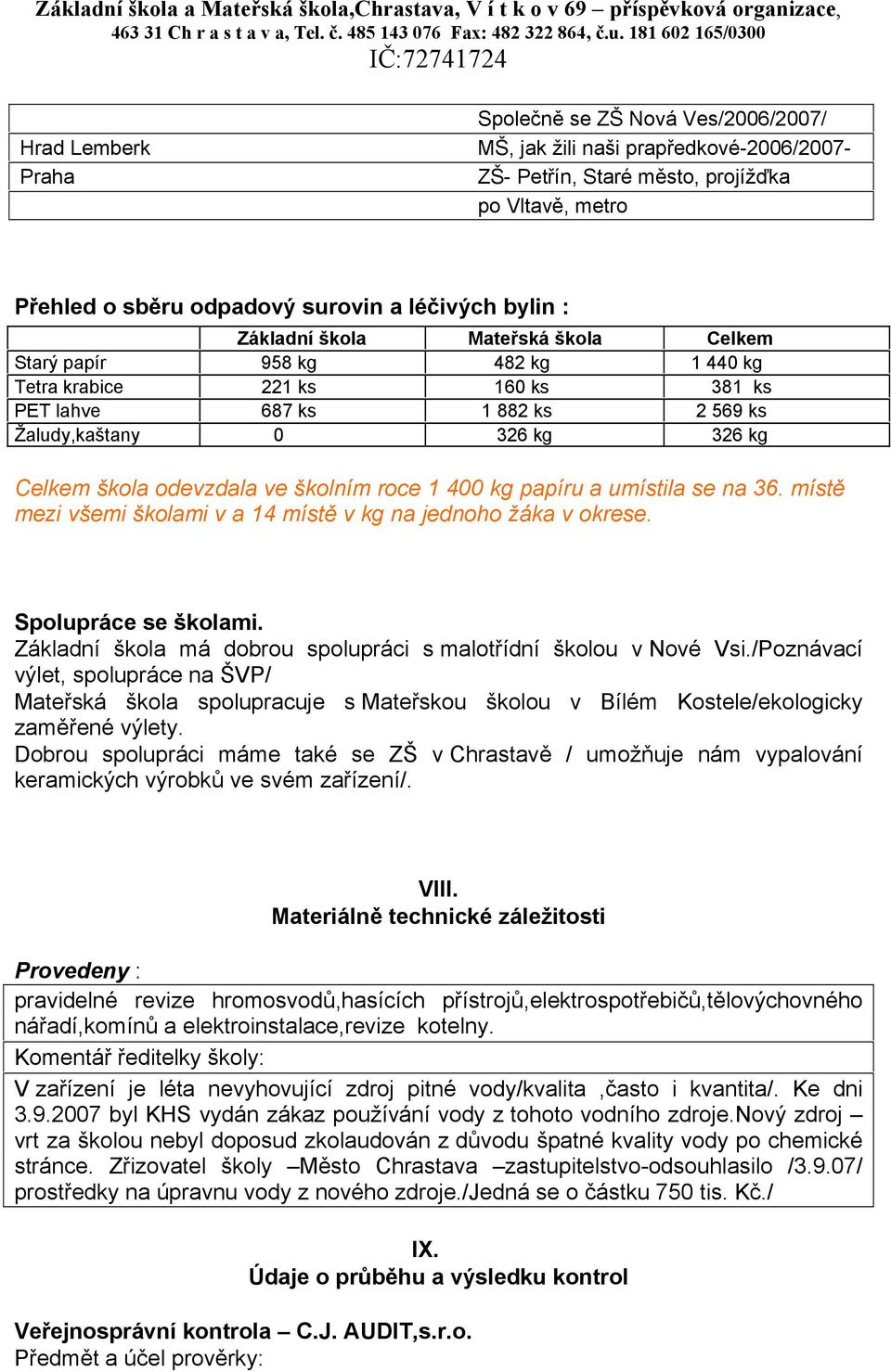 léčivých bylin : Základní škola Mateřská škola Celkem Starý papír 958 kg 482 kg 1 440 kg Tetra krabice 221 ks 160 ks 381 ks PET lahve 687 ks 1 882 ks 2 569 ks Žaludy,kaštany 0 326 kg 326 kg Celkem