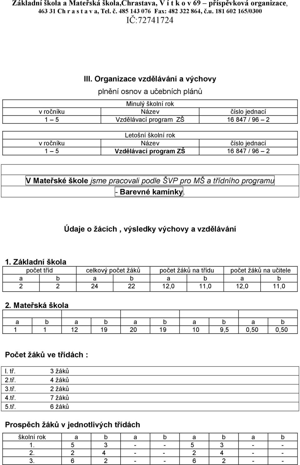 1 5 Vzdělávací program ZŠ 16 847 / 96 2 V Mateřské škole jsme pracovali podle ŠVP pro MŠ a třídního programu - Barevné kamínky. Údaje o žácích, výsledky výchovy a vzdělávání 1.