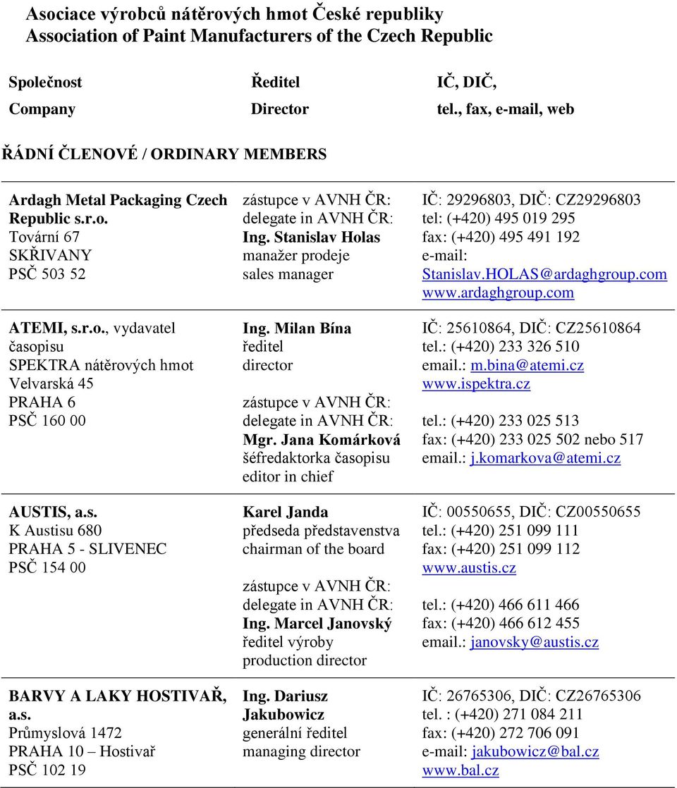 s. K Austisu 680 PRAHA 5 - SLIVENEC PSČ 154 00 BARVY A LAKY HOSTIVAŘ, a.s. Průmyslová 1472 PRAHA 10 Hostivař PSČ 102 19 Ing. Stanislav Holas manažer prodeje sales manager Ing.