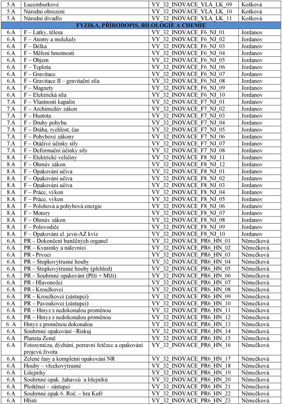 A F Měření hmotnosti VY_32_INOVACE_F6_NJ_04 Jordanov 6.A F Objem VY_32_INOVACE_F6_NJ_05 Jordanov 6.A F Teplota VY_32_INOVACE_F6_NJ_06 Jordanov 6.A F Gravitace VY_32_INOVACE_F6_NJ_07 Jordanov 6.