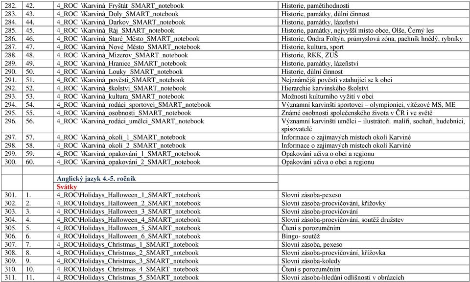 4_ROC \Karviná_Staré_Město_SMART_notebook Historie, Ondra Foltýn, průmyslová zóna, pachník hnědý, rybníky 287. 47. 4_ROC \Karviná_Nové_Město_SMART_notebook Historie, kultura, sport 288. 48.