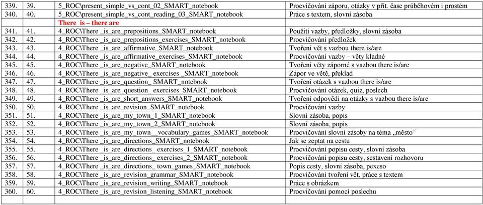 4_ROC\There _is_are_prepositions_smart_notebook Použití vazby, předložky, slovní zásoba 342. 42. 4_ROC\There _is_are_prepositions_exercises_smart_notebook Procvičování předložek 343. 43.