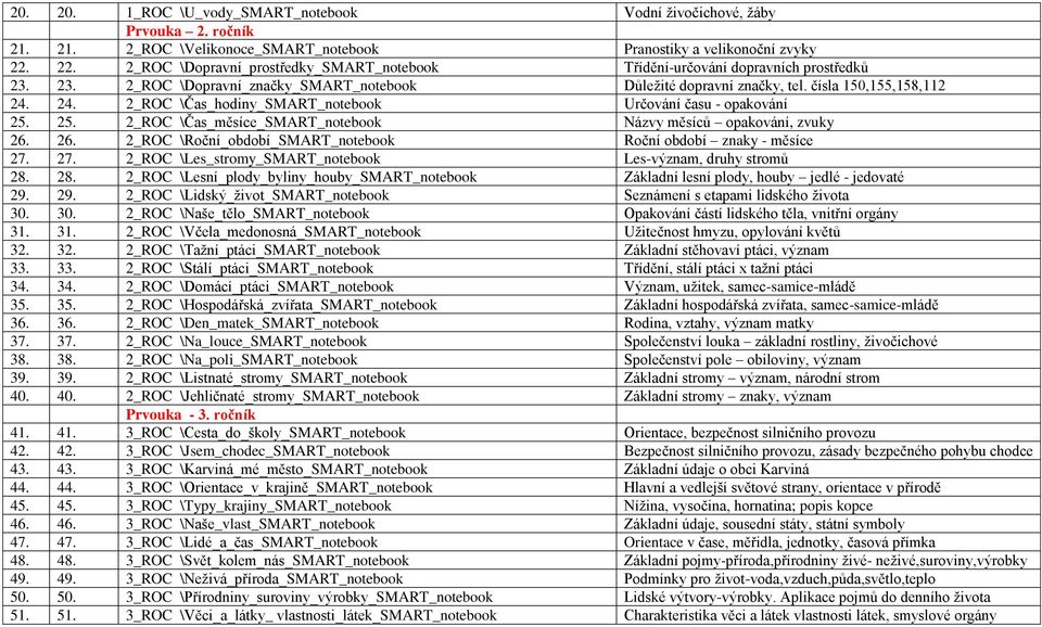 24. 2_ROC \Čas_hodiny_SMART_notebook Určování času - opakování 25. 25. 2_ROC \Čas_měsíce_SMART_notebook Názvy měsíců opakování, zvuky 26.