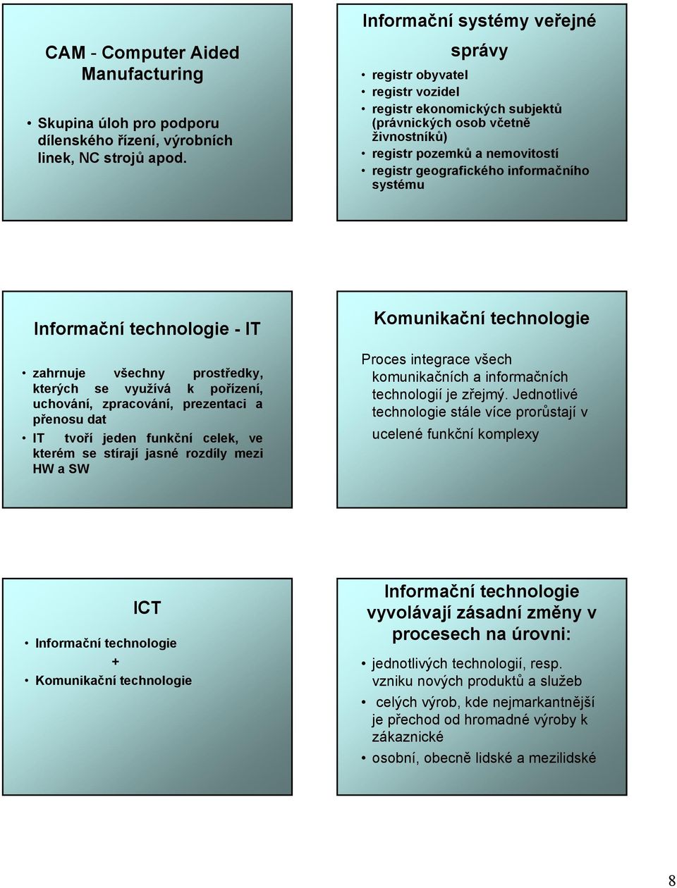 technologie - IT zahrnuje všechny prostředky, kterých se využívá k pořízení, uchování, zpracování, prezentaci a přenosu dat IT tvoří jeden funkční celek, ve kterém se stírají jasné rozdíly mezi HW a