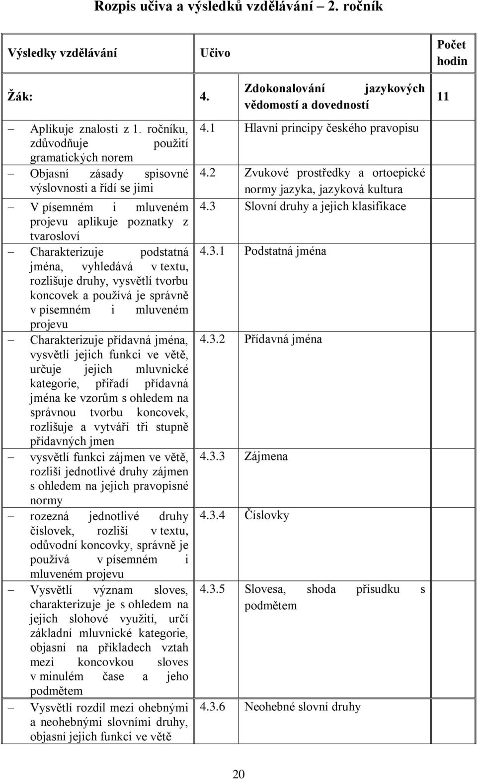 vyhledává v textu, rozlišuje druhy, vysvětlí tvorbu koncovek a pouţívá je správně v písemném i mluveném projevu Charakterizuje přídavná jména, vysvětlí jejich funkci ve větě, určuje jejich mluvnické