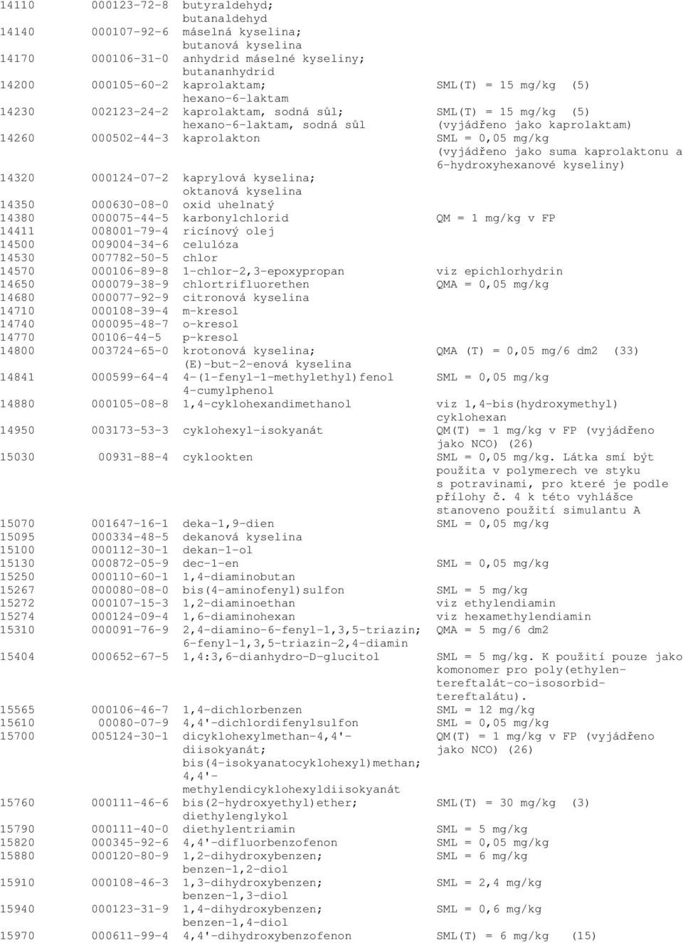 (vyjádřeno jako suma kaprolaktonu a 6-hydroxyhexanové kyseliny) 14320 000124-07-2 kaprylová kyselina; oktanová kyselina 14350 000630-08-0 oxid uhelnatý 14380 000075-44-5 karbonylchlorid QM = 1 mg/kg