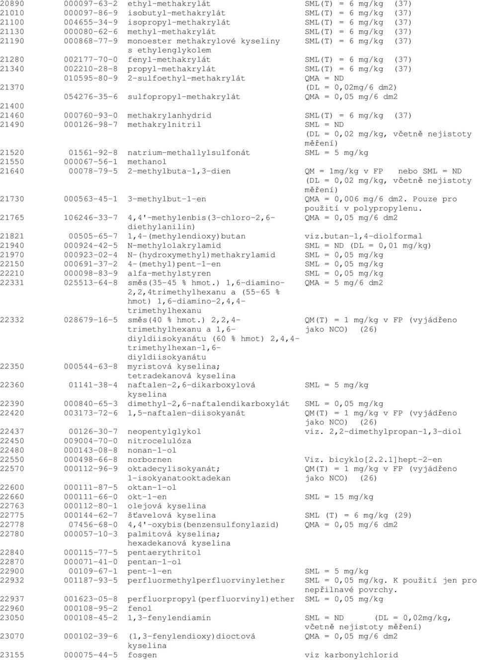 002210-28-8 propyl-methakrylát SML(T) = 6 mg/kg (37) 010595-80-9 2-sulfoethyl-methakrylát QMA = ND 21370 (DL = 0,02mg/6 dm2) 054276-35-6 sulfopropyl-methakrylát QMA = 0,05 mg/6 dm2 21400 21460