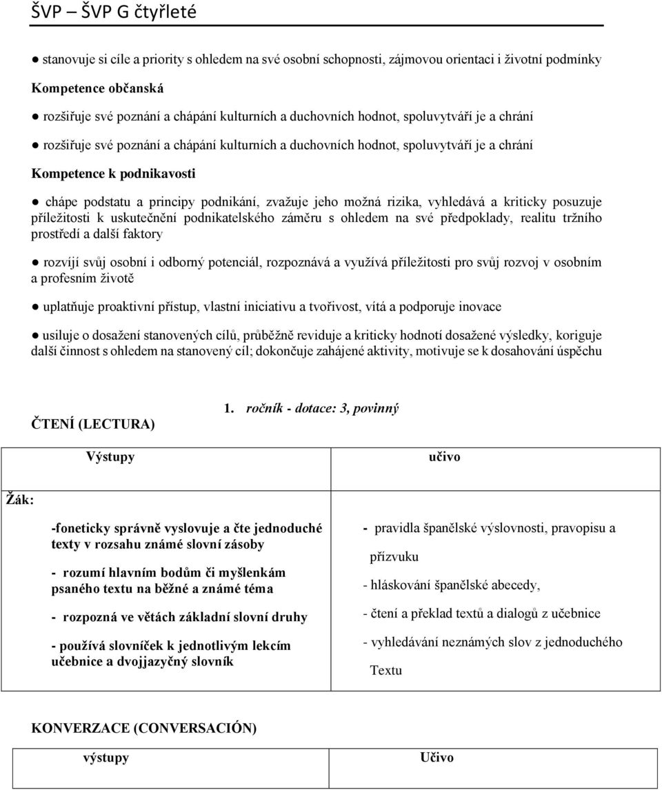 vyhledává a kriticky posuzuje příležitosti k uskutečnění podnikatelského záměru s ohledem na své předpoklady, realitu tržního prostředí a další faktory rozvíjí svůj osobní i odborný potenciál,