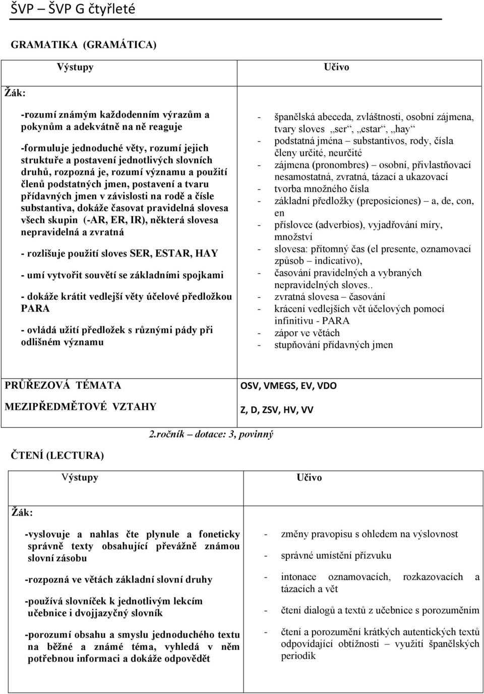 některá slovesa nepravidelná a zvratná - rozlišuje použití sloves SER, ESTAR, HAY - umí vytvořit souvětí se základními spojkami - dokáže krátit vedlejší věty účelové předložkou PARA - ovládá užití