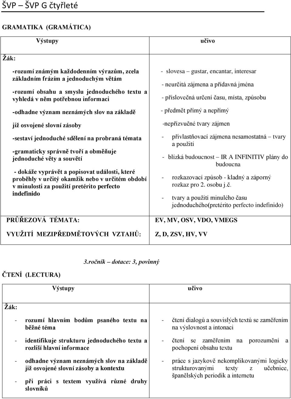 události, které proběhly v určitý okamžik nebo v určitém období v minulosti za použití pretérito perfecto indefinido PRŮŘEZOVÁ TÉMATA: VYUŽITÍ MEZIPŘEDMĚTOVÝCH VZTAHŮ: - slovesa gustar, encantar,