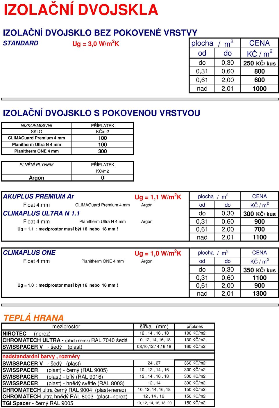 W/m 2 K plocha / m 2 CENA Float 4 mm CLIMAGuard Premium 4 mm Argon od do KČ / m 2 CLIMAPLUS ULTRA N 1.1 do 0,30 300 KČ/ kus Float 4 mm Planitherm Ultra N 4 mm Argon 0,31 0,60 900 Ug = 1.