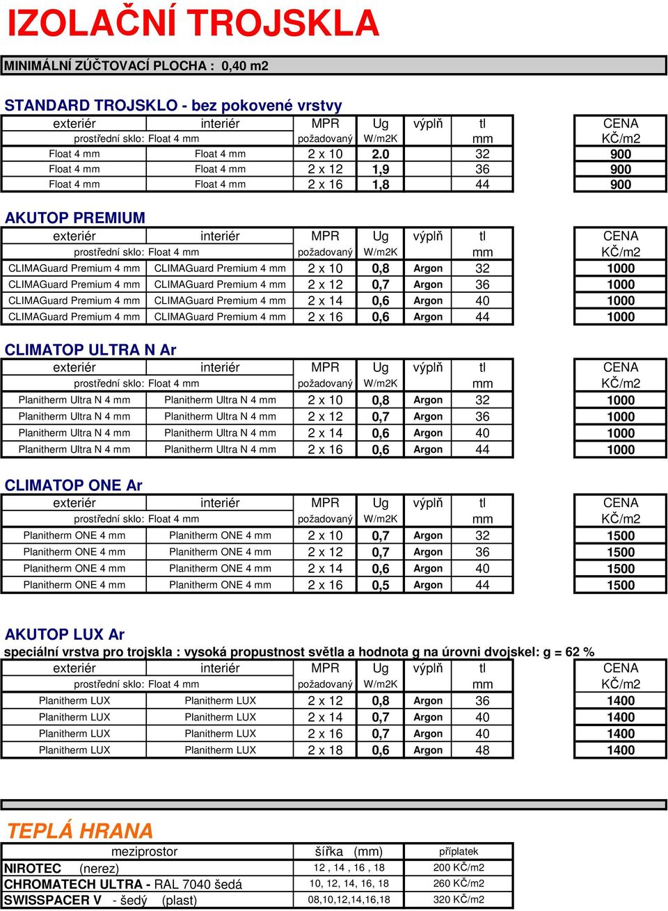 0 32 900 Float 4 mm Float 4 mm 2 x 12 1,9 36 900 Float 4 mm Float 4 mm 2 x 16 1,8 44 900 AKUTOP PREMIUM exteriér interiér MPR Ug výplň tl CENA prostřední sklo: Float 4 mm požadovaný W/m2K mm KČ/m2