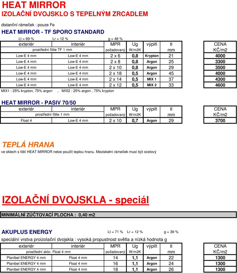 18 0,5 Argon 45 4000 Low-E 4 mm Low-E 4 mm 2 x 14 0,5 MIX 1 37 4300 Low-E 4 mm Low-E 4 mm 2 x 12 0,5 MIX 2 33 4600 MIX1 : 25% krypton, 75% argon, MIX2 : 25% argon, 75% krypton HEAT MIRROR - PASIV