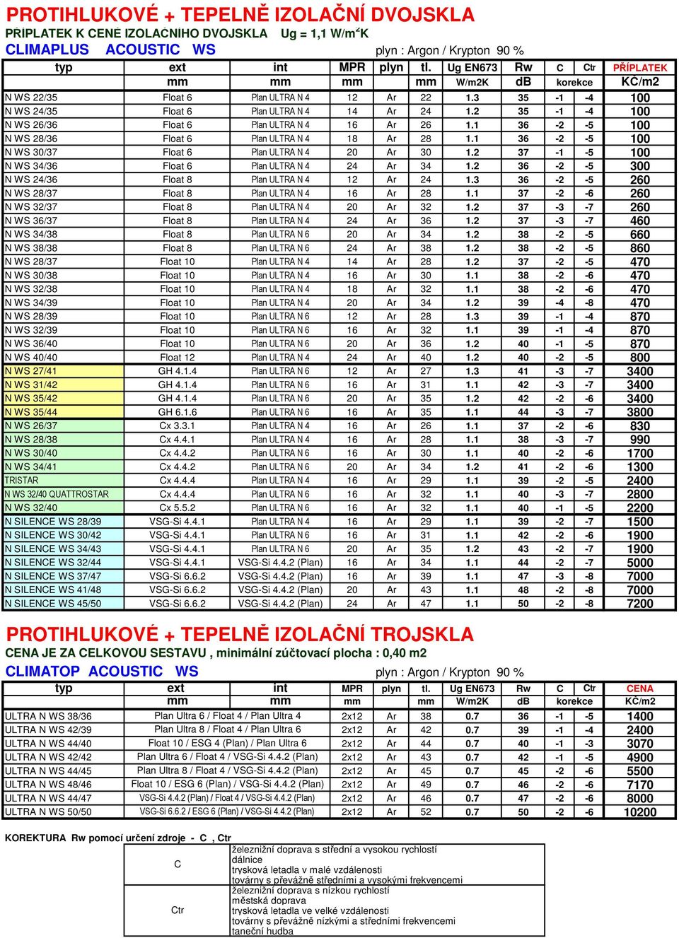 2 35-1 -4 100 N WS 26/36 Float 6 Plan ULTRA N 4 16 Ar 26 1.1 36-2 -5 100 N WS 28/36 Float 6 Plan ULTRA N 4 18 Ar 28 1.1 36-2 -5 100 N WS 30/37 Float 6 Plan ULTRA N 4 20 Ar 30 1.