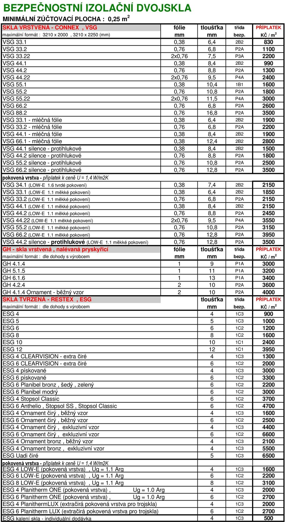 1 0,38 10,4 1B1 1600 VSG 55.2 0,76 10,8 P2A 1800 VSG 55.22 2x0,76 11,5 P4A 3000 VSG 66.2 0,76 6,8 P2A 2600 VSG 88.2 0,76 16,8 P2A 3500 VSG 33.1 - mléčná fólie 0,38 6,4 2B2 1900 VSG 33.