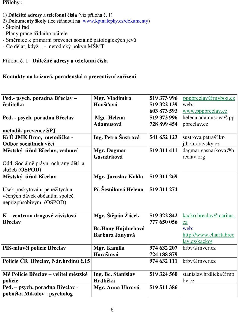 1: Důležité adresy a telefonní čísla Kontakty na krizová, poradenská a preventivní zařízení Ped.- psych. poradna Břeclav ředitelka Ped. - psych.