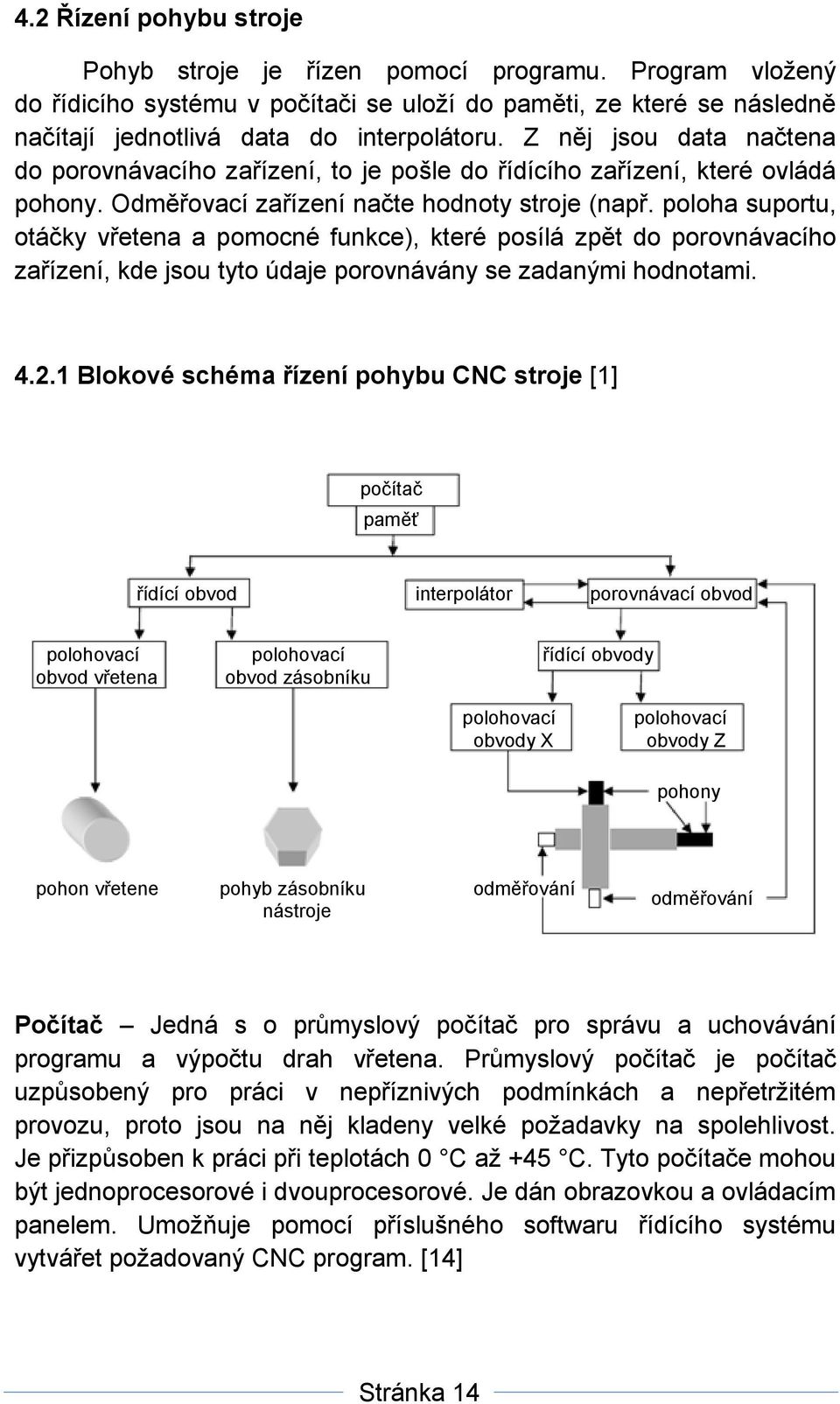 poloha suportu, otáčky vřetena a pomocné funkce), které posílá zpět do porovnávacího zařízení, kde jsou tyto údaje porovnávány se zadanými hodnotami. 4.2.