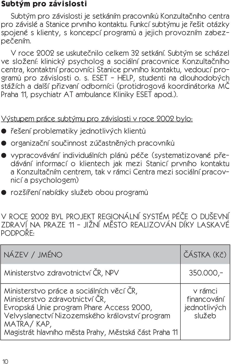 Subtým se scházel ve složení: klinický psycholog a sociální pracovnice Konzultačního centra, kontaktní pracovníci Stanice prvního kontaktu, vedoucí pro gramů pro závislosti o. s. ESET HELP, studenti na dlouhodobých stážích a další přizvaní odborníci (protidrogová koordinátorka MČ Praha 11, psychiatr AT ambulance Kliniky ESET apod.