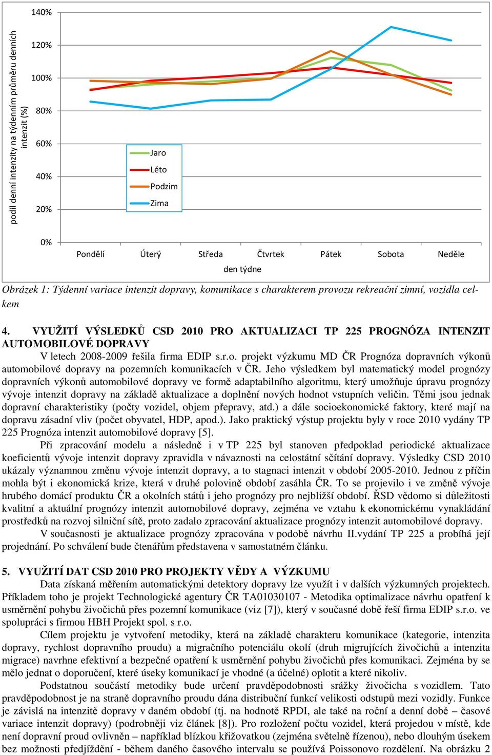 VYUŽITÍ VÝSLEDKŮ CSD 2010 PRO AKTUALIZACI TP 225 PROGNÓZA INTENZIT AUTOMOBILOVÉ DOPRAVY V letech 2008-2009 řešila firma EDIP s.r.o.