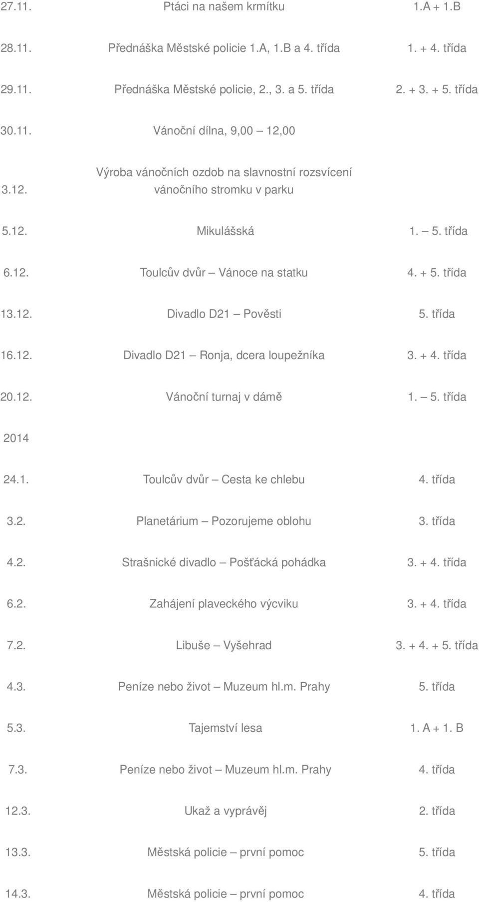 + 4. třída 20.12. Vánoční turnaj v dámě 1. 5. třída 2014 24.1. Toulcův dvůr Cesta e chlebu 4. třída 3.2. Planetárium Pozorujeme oblohu 3. třída 4.2. Strašnicé divadlo Pošťácá poháda 3. + 4. třída 6.2. Zahájení plavecého výcviu 3.