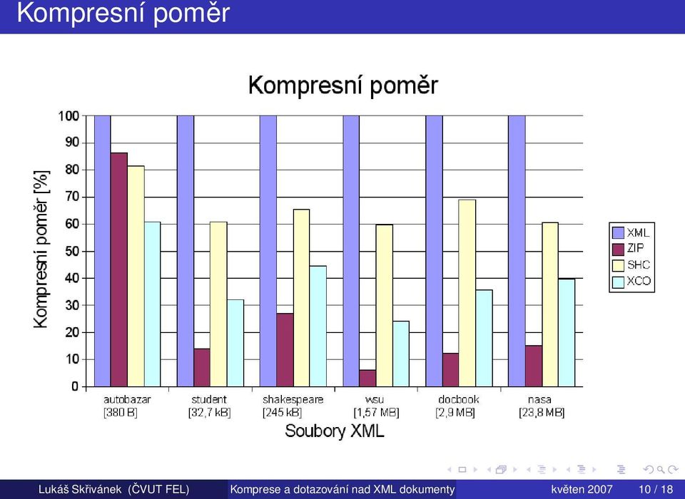 Komprese a dotazování nad