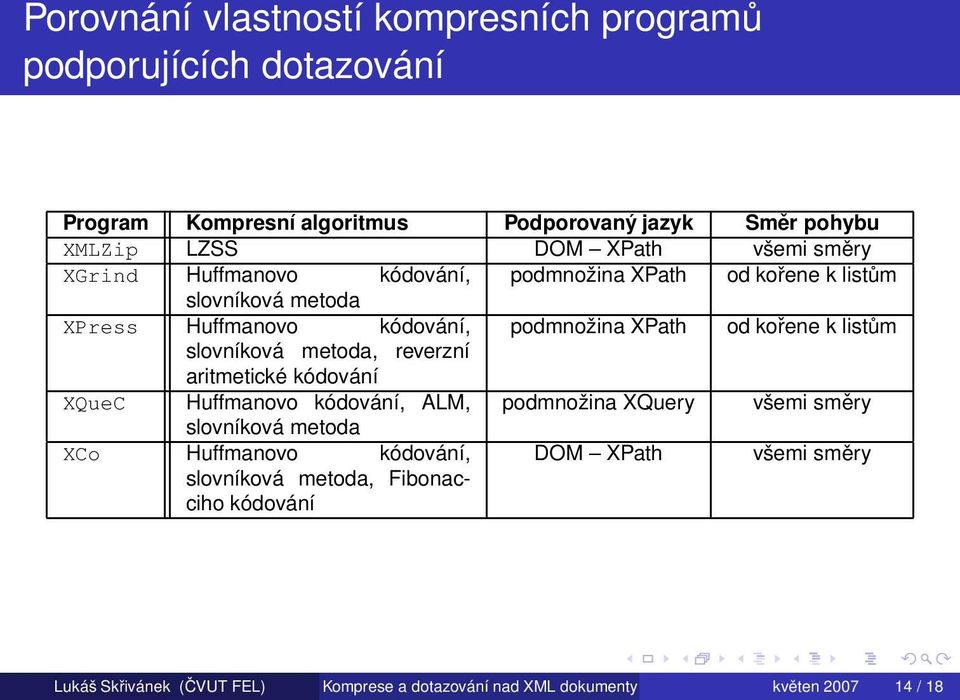 listům slovníková metoda, reverzní aritmetické kódování XQueC Huffmanovo kódování, ALM, podmnožina XQuery všemi směry slovníková metoda XCo Huffmanovo