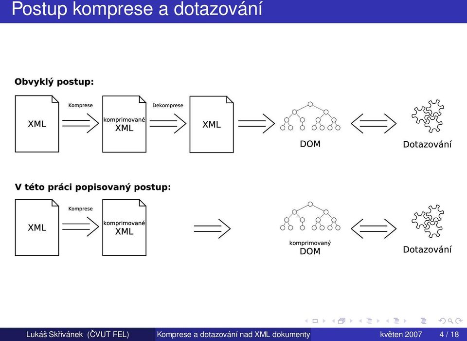 Komprese a dotazování nad