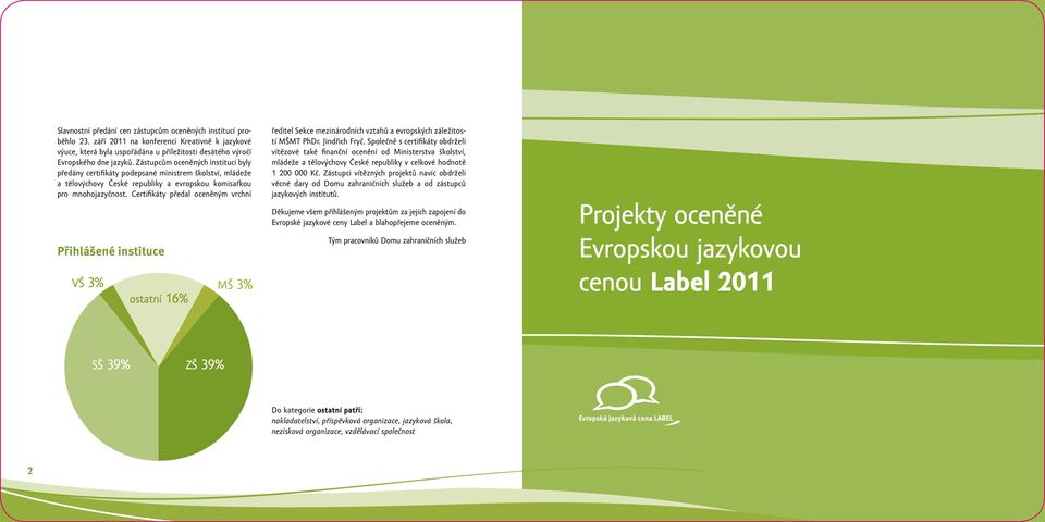 Certifikáty předal oceněným vrchní Přihlášené instituce VŠ 3% ostatní 6% MŠ 3% ředitel Sekce mezinárodních vztahů a evropských záležitostí MŠMT PhDr. Jindřich Fryč.